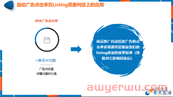 亚马逊listing优化无头绪？掌握这些技巧，Listing科学优化无烦恼! 第6张