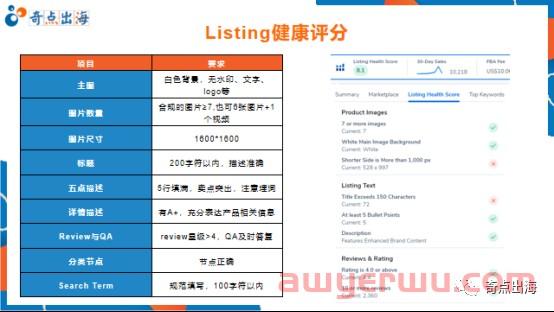 亚马逊listing优化无头绪？掌握这些技巧，Listing科学优化无烦恼! 第9张