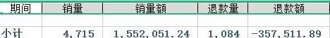 细数亚马逊上的天坑产品！300亿美金市场暗藏陷阱... 第2张