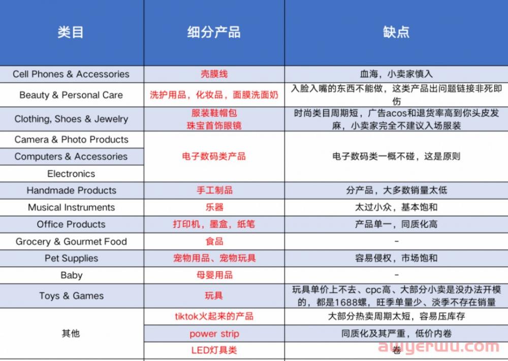 细数亚马逊上的天坑产品！300亿美金市场暗藏陷阱... 第3张
