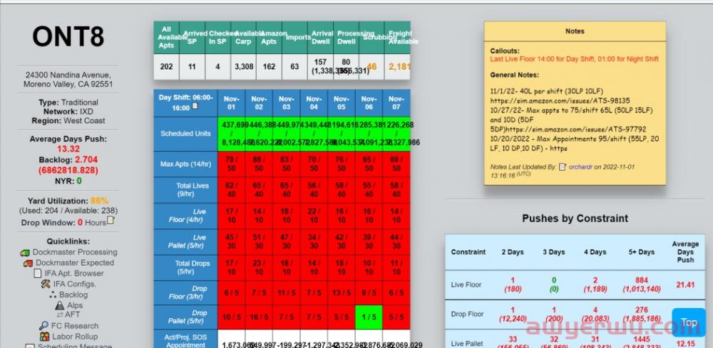 爆仓情况有多严重?亚马逊FBA仓预约最新动态汇总;跳约、不放约、拒收... 第1张 爆仓情况有多严重?亚马逊FBA仓预约最新动态汇总;跳约、不放约、拒收... 第1张