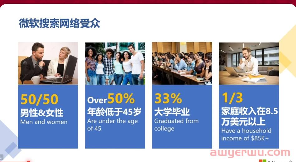微软电商旺季预测:厨房类与家居类产品需求最为旺盛 第2张 微软电商旺季预测:厨房类与家居类产品需求最为旺盛 第2张