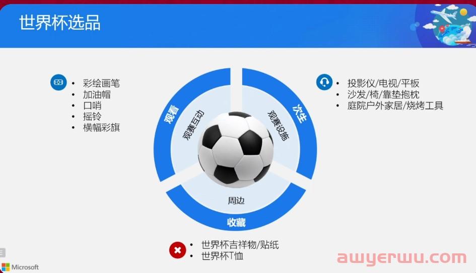 微软电商旺季预测:厨房类与家居类产品需求最为旺盛 第3张 微软电商旺季预测:厨房类与家居类产品需求最为旺盛 第3张