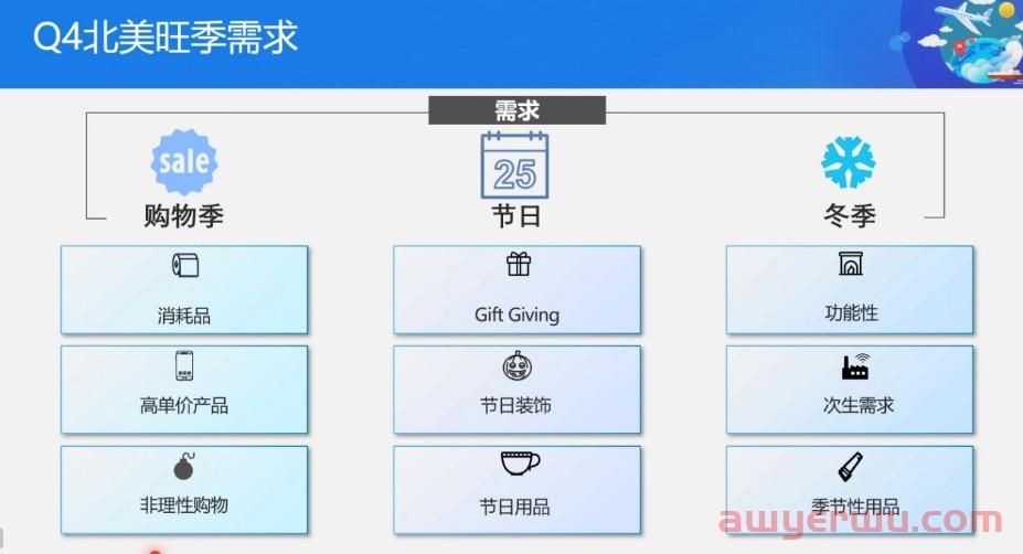 微软电商旺季预测:厨房类与家居类产品需求最为旺盛 第4张 微软电商旺季预测:厨房类与家居类产品需求最为旺盛 第4张