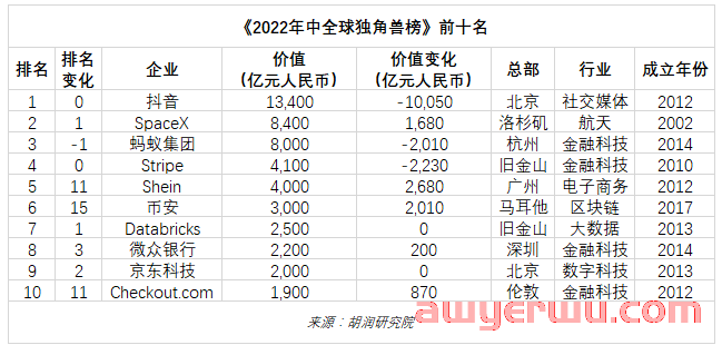 京东Joybuy暂停，字节IfYooou遭遇危机：SHEIN模式将是出路! 第3张