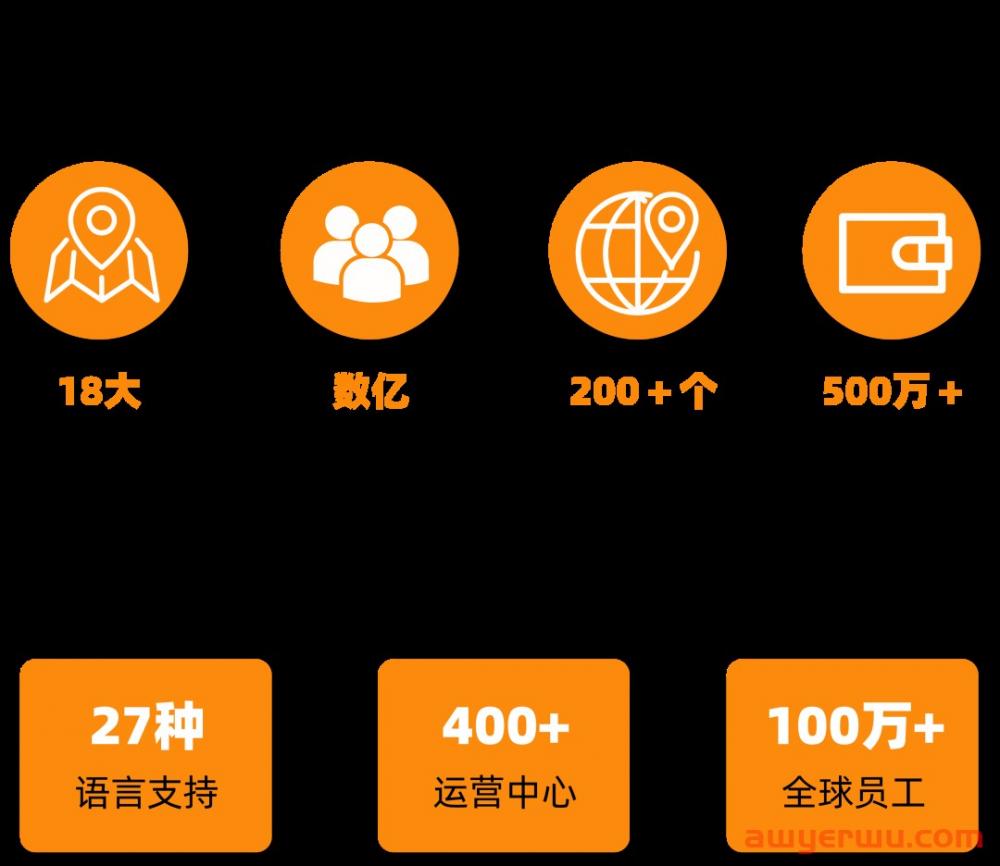 超详细！新卖家必看！2023亚马逊新卖家必看的亚马逊开店注册及审核注意事项 第1张