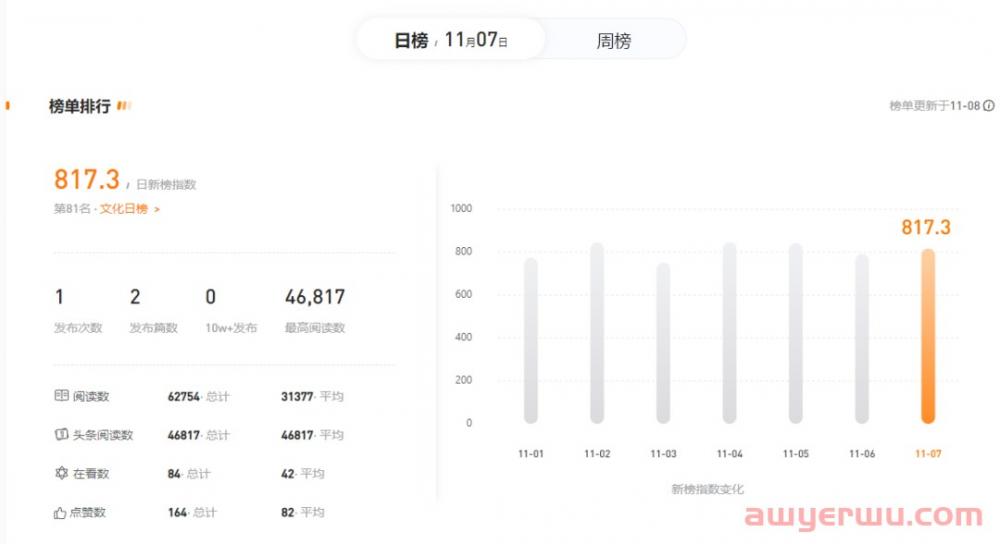 刚刚，知名财经微信公众号“AI财经社”和“财经天下周刊”被封！粉丝数达上百万。 第8张