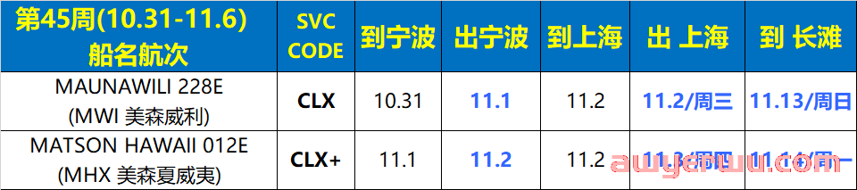 11月8日美森快船第44-47周的开船、航行、到港、提柜时效与船期动态 第3张