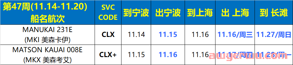 11月8日美森快船第44-47周的开船、航行、到港、提柜时效与船期动态 第7张