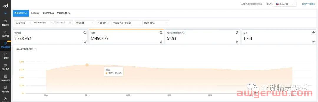 亚逊精灵于上线亚马逊广告新功能：针对广告活动自动降低预算 第1张