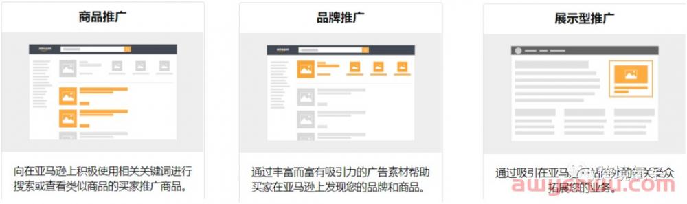 亚马逊广告架构怎么搭建？这种玩法你肯定没见过！ 第3张