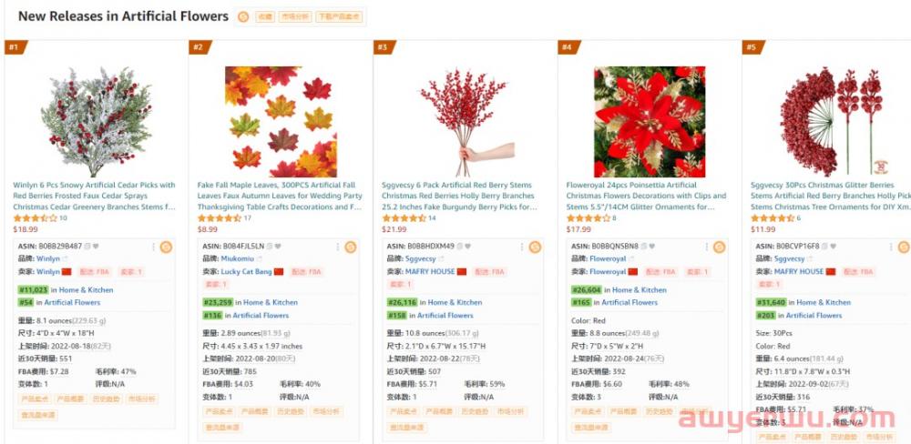 亚马逊选品通过哪些维度判定是否合适且有推品成功的可能 第1张 亚马逊选品通过哪些维度判定是否合适且有推品成功的可能 第1张