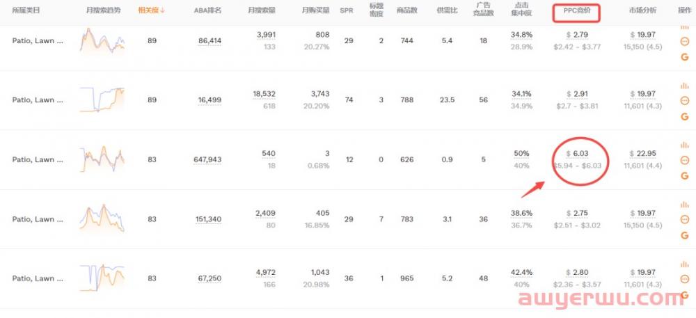 亚马逊选品通过哪些维度判定是否合适且有推品成功的可能 第3张 亚马逊选品通过哪些维度判定是否合适且有推品成功的可能 第3张