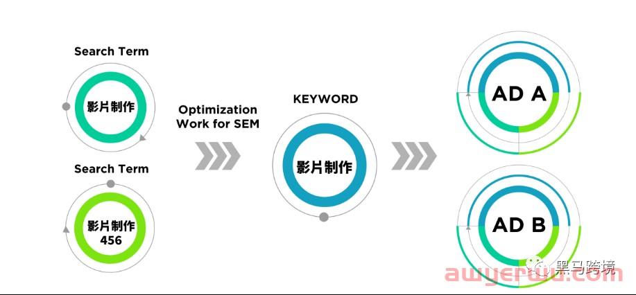 Google Ads关键字配对类型及每种之优缺点 第4张