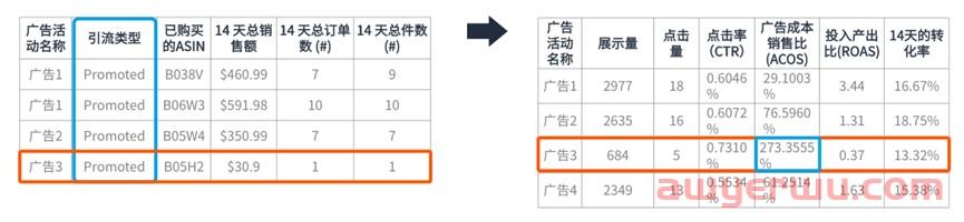 亚马逊旺季推广还有什么新招？这些报告帮你制定全新策略 第3张