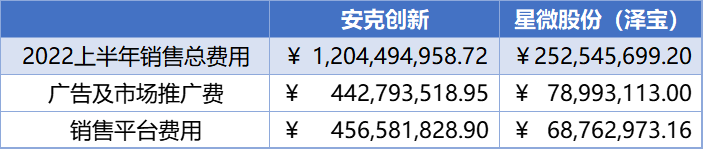 销量暴增2800%！卖家为何依然发愁？ 第2张