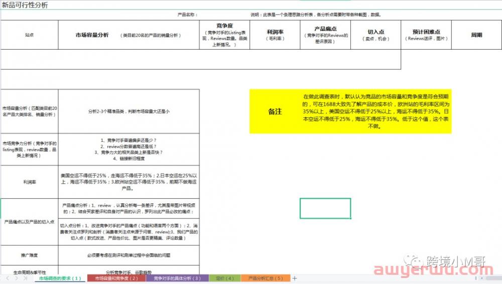 亚马逊运营们，单干还有机会吗？ 第1张