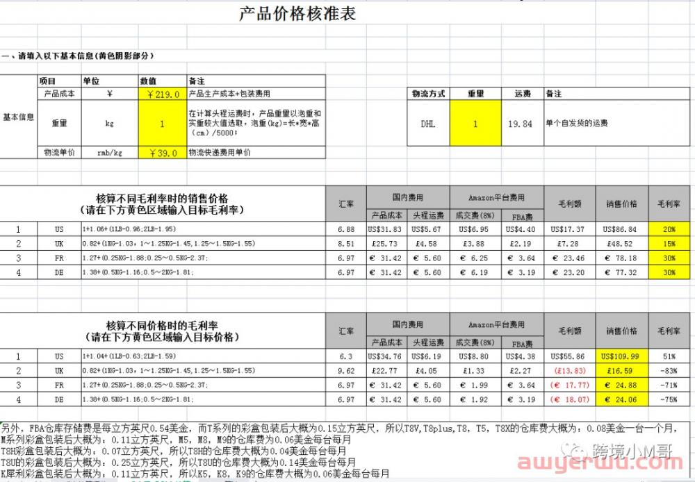 亚马逊运营们，单干还有机会吗？ 第3张