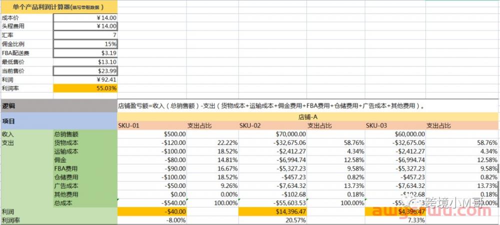 亚马逊运营们，单干还有机会吗？ 第2张