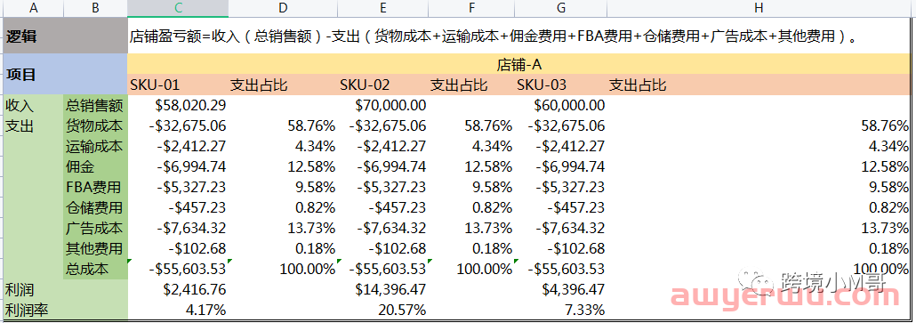 亚马逊运营们，单干还有机会吗？ 第4张