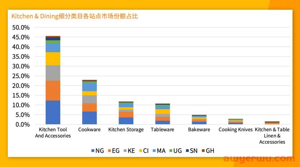 非洲家居产品需求旺盛！“数据化选品”教您紧抓家居市场品类风口 第5张