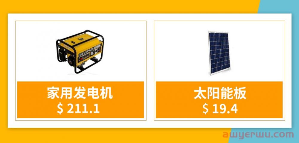 非洲家居产品需求旺盛！“数据化选品”教您紧抓家居市场品类风口 第19张