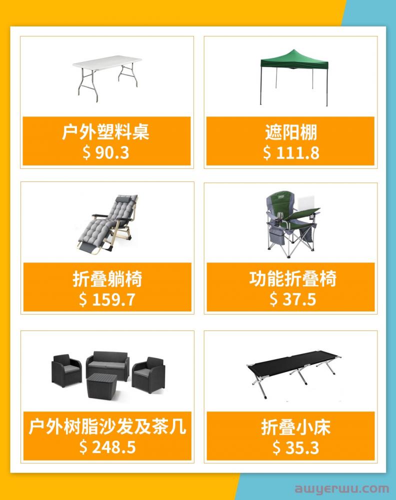 非洲家居产品需求旺盛！“数据化选品”教您紧抓家居市场品类风口 第21张