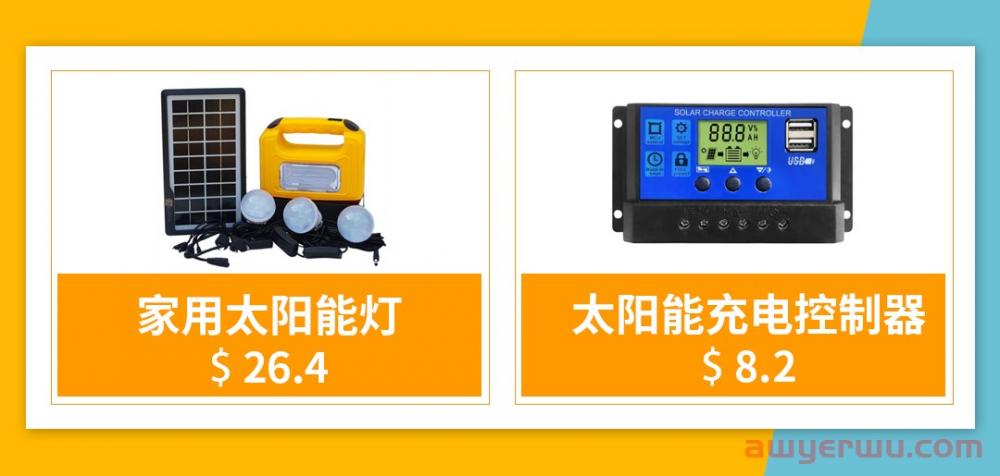 非洲家居产品需求旺盛！“数据化选品”教您紧抓家居市场品类风口 第20张