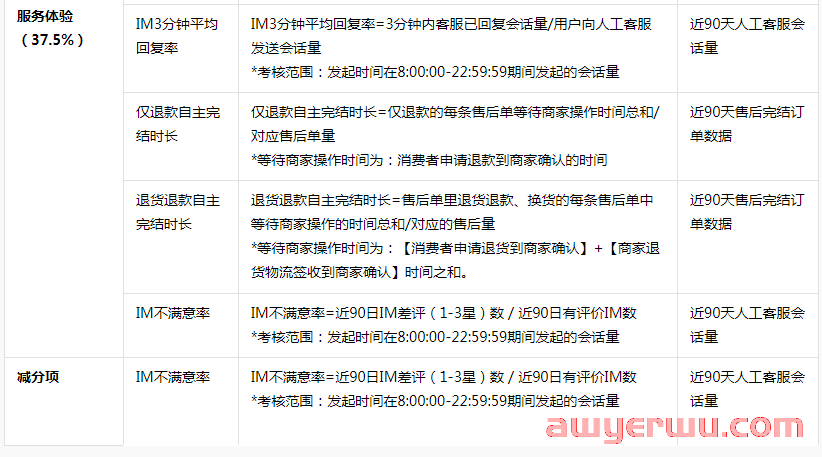 新版抖音小店体验分怎么提升？提高体验分的3个建议全分享 第2张