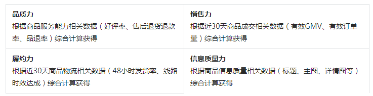 抖音小店自然流量怎么查看？自然流量怎么玩？一文全解 第5张