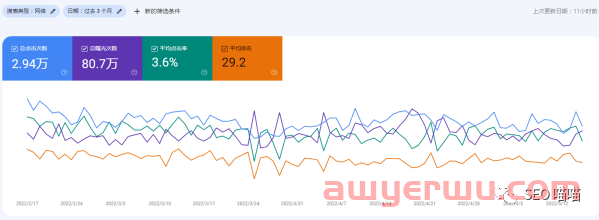 如何利用Google Search Console 分析SEO成效 第1张