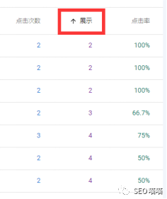 如何利用Google Search Console 分析SEO成效 第4张