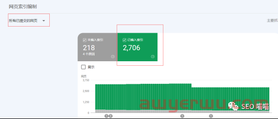 如何利用Google Search Console 分析SEO成效 第7张