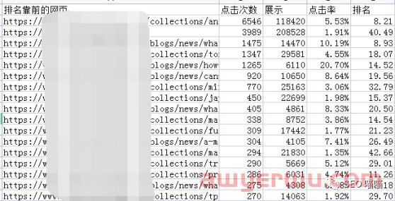 如何利用Google Search Console 分析SEO成效 第11张