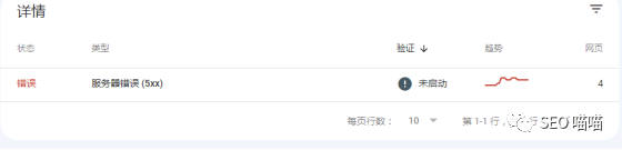 如何利用Google Search Console 分析SEO成效 第9张