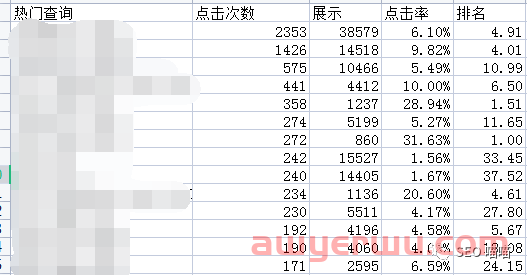 如何利用Google Search Console 分析SEO成效 第10张