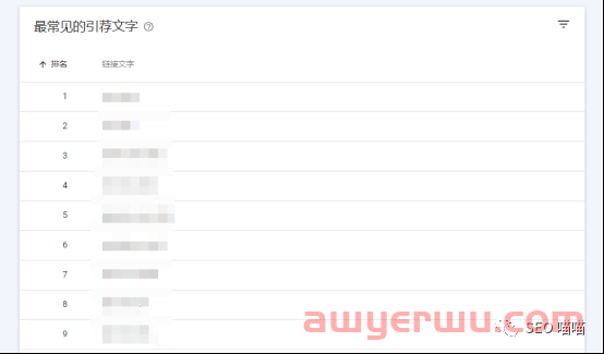 如何利用Google Search Console 分析SEO成效 第14张