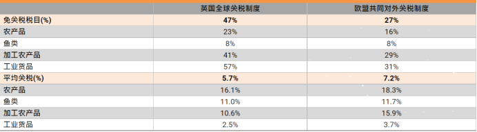 TikTok英国运营模式曝光，攻下英国电商市场哪有那么简单？ 第6张
