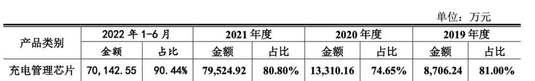 神了！Anker又投中一家准上市公司 第2张