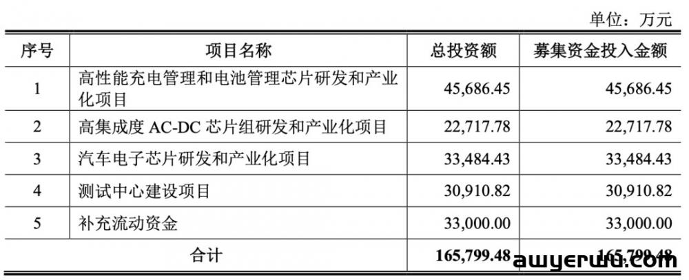 神了！Anker又投中一家准上市公司 第6张