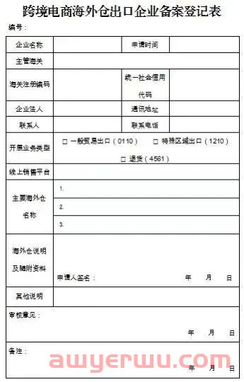 最全汇总！跨境人应该了解的跨境电商海关代码：9810、9710、9610、1210 第2张