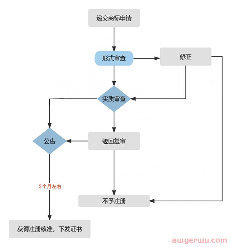 机遇 | 万亿蓝海，全球排名第五！韩国商标布局更待何时？ 第1张