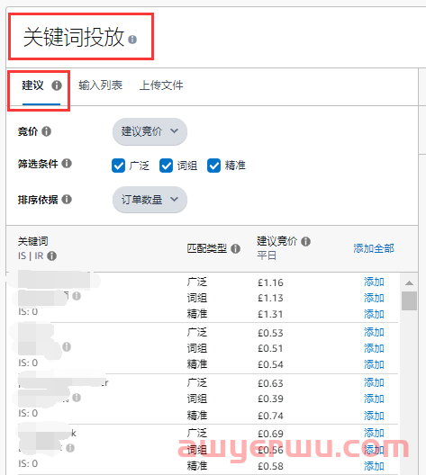 什么时候可以开启亚马逊自动广告？你未必知道的3个方式就可轻松判断 第1张