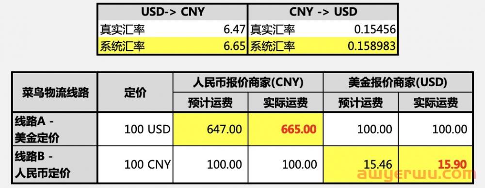 11月15日起，新入驻球速卖通将以人民币作币种,老卖家及时切换 第4张