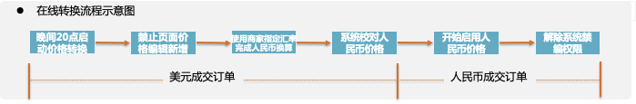 11月15日起，新入驻球速卖通将以人民币作币种,老卖家及时切换 第14张