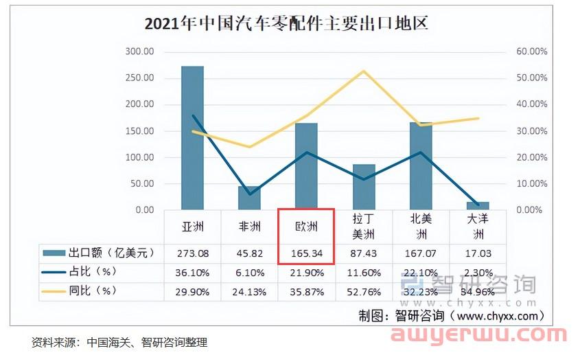 欧洲电商版图之eBay回归本质能否逆转乾坤？ 第3张
