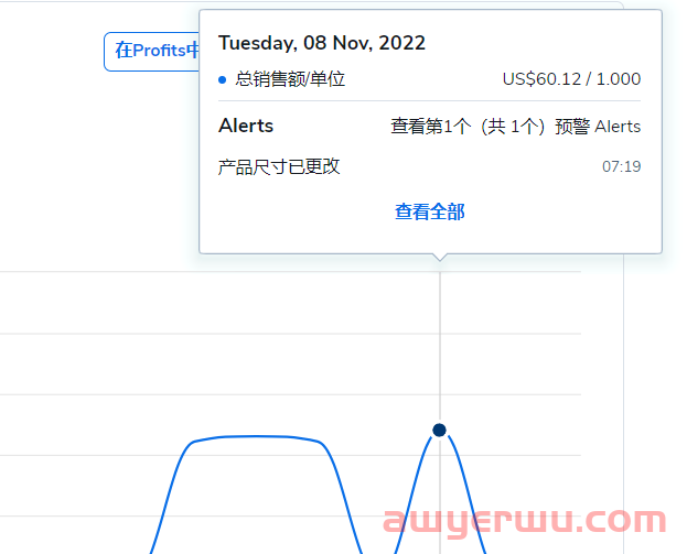 深扒Helium 10功能Listing分析师7大看板！22项竞品数据尽在掌握！ 第8张