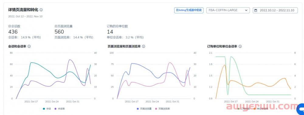 深扒Helium 10功能Listing分析师7大看板！22项竞品数据尽在掌握！ 第13张
