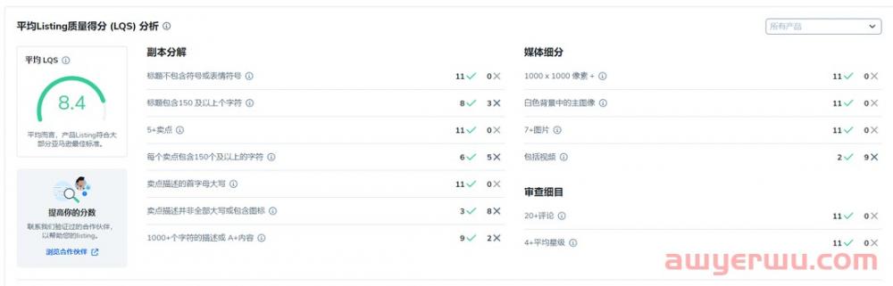 深扒Helium 10功能Listing分析师7大看板！22项竞品数据尽在掌握！ 第17张