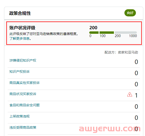 警惕封号，亚马逊后台“账户状况评级”这个政策又更新了 第1张